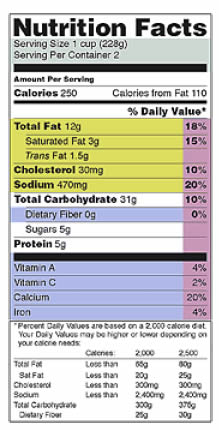 Nutrition Label